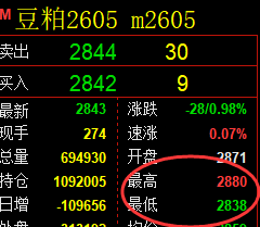 4月3日,焦煤+豆粕+棕榈:规则化(系统策略)复盘汇总