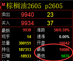 4月3日,焦煤+豆粕+棕榈:规则化(系统策略)复盘汇总