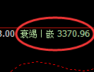 甲醇期货：4小时低点，精准展开积极上行