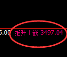 甲醇期货：4小时低点，精准展开积极上行