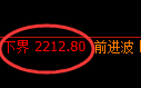 菜粕期货：试仓低点，精准展开积极反弹