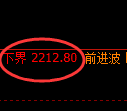 菜粕期货:试仓低点,精准展开积极反弹