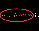 菜粕期货:试仓低点,精准展开积极反弹