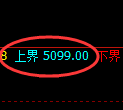 纸浆期货：试仓 高点，精准展开大幅调整