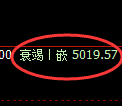 纸浆期货：试仓 高点，精准展开大幅调整