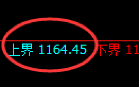 纯碱期货：试仓高点，精准展开振荡回落