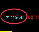 纯碱期货:试仓高点,精准展开振荡回落