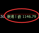 纯碱期货:试仓高点,精准展开振荡回落