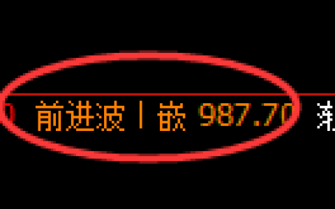 玻璃期货：4小时周期，精准展开区间振荡