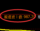 玻璃期货:4小时周期,精准展开区间振荡