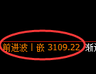 螺纹期货：4小时周期，精准展开振荡调整