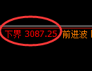 螺纹期货：4小时周期，精准展开振荡调整