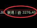 热卷期货：试仓高点，精准展开弱势调整
