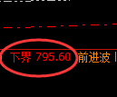 铁矿石期货:4小时周期,精准展开冲高回落