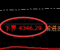 股指300:日线高点,精准展开冲高回落
