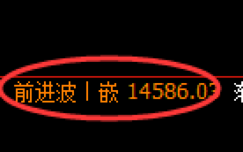 A50：修正高点，精准展开快速回落
