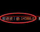 A50:修正高点,精准展开快速回落