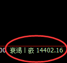 A50:修正高点,精准展开快速回落
