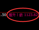 焦煤期货:修正高点,精准展开大幅回落