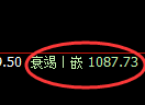 焦煤期货:修正高点,精准展开大幅回落