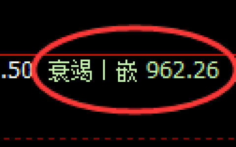 玻璃期货：日线低点，精准展开快速反弹