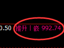 玻璃期货:日线低点,精准展开快速反弹