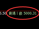 乙二醇期货:修正高点,精准展开直线深度回落
