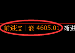 燃油期货:由日线高点,大幅下挫超700点