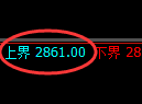 豆粕期货:试仓高点,精准展开冲高回落