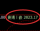豆粕期货:试仓高点,精准展开冲高回落