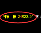 小恒指:修正低点,精准展开直线拉升