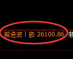 小恒指:修正低点,精准展开直线拉升