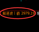 豆粕期货：4小时周期，精准展开振荡洗盘
