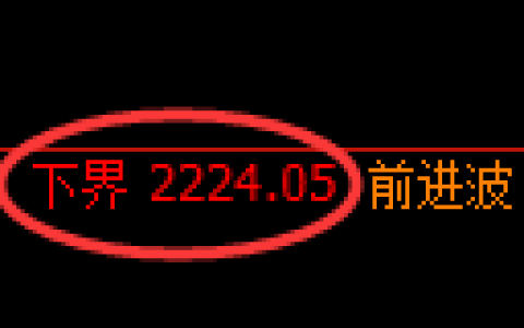菜粕期货：试仓低点，精准展开振荡反弹
