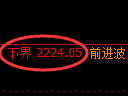 菜粕期货:试仓低点,精准展开振荡反弹