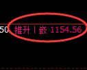 纯碱期货:4小时高点,精准展开振荡调整