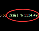 纯碱期货:4小时高点,精准展开振荡调整