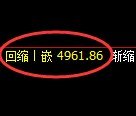 乙二醇期货:回补低点,精准展开振荡修正