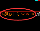 乙二醇期货:回补低点,精准展开振荡修正