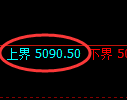 棕榈油期货：试仓高点，精准冲高回落