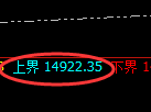 A50期货：试仓高点，精准展开振荡调整