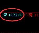 焦煤期货：试仓高点，精准展开单边极端下行