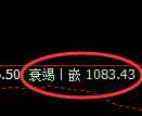 焦煤期货：试仓高点，精准展开单边极端下行