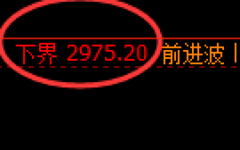 豆粕期货：4小时周期，精准展开宽幅洗盘