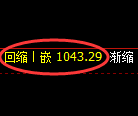 焦煤期货：试仓高点，精准展开大幅回落