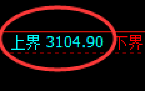 螺纹期货：试仓高点，精准展开连阴调整