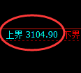 螺纹期货:试仓高点,精准展开连阴调整