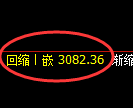 螺纹期货:试仓高点,精准展开连阴调整