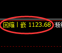 纯碱期货:周线低点,精准展开振荡反弹