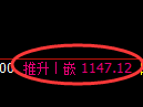 纯碱期货:周线低点,精准展开振荡反弹